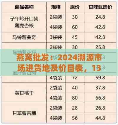 燕窝批发：2024溯源市场进货地及价目表，1300元斤批发价