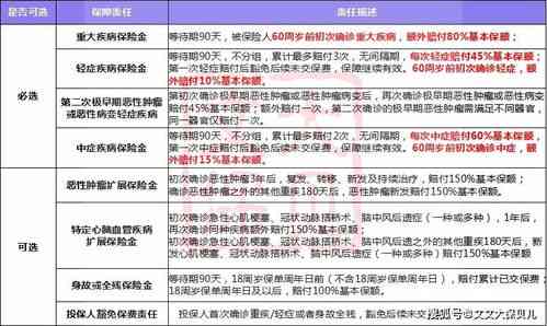 铂金燕窝：泰国百年新品评测，干燕含量揭秘与市场表现分析