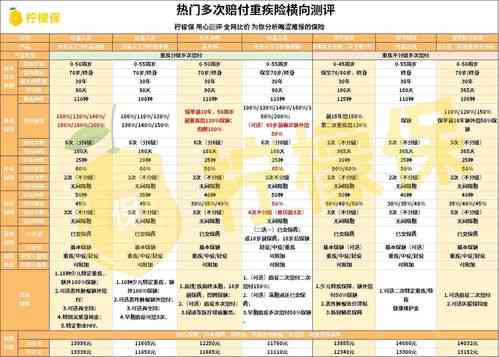 铂金燕窝：泰国百年新品评测，干燕含量揭秘与市场表现分析