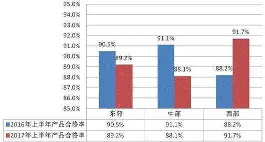 铂金燕窝：泰国百年新品评测，干燕含量揭秘与市场表现分析