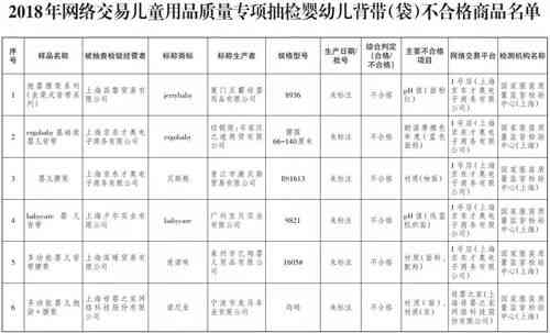 铂金燕窝：泰国百年新品评测，干燕含量揭秘与市场表现分析