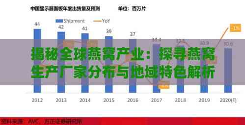 揭秘全球燕窝产业：探寻燕窝生产厂家分布与地域特色解析