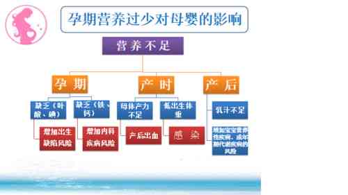 燕窝搭配哪些食材能促进体重增加：全面解析增肥营养搭配方案