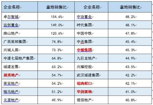 佛山燕窝场攻略：供应商名录、价格行情与购买指南