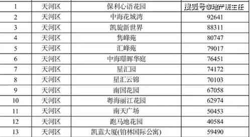 佛山燕窝场攻略：供应商名录、价格行情与购买指南