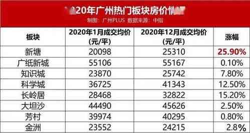 佛山燕窝场攻略：供应商名录、价格行情与购买指南