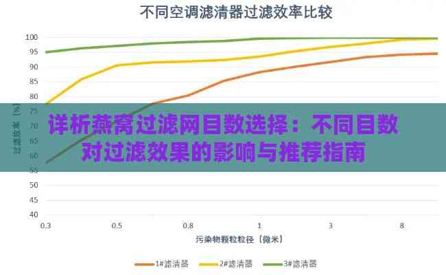 详析燕窝过滤网目数选择：不同目数对过滤效果的影响与推荐指南