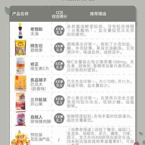 即食燕窝产品标签上需标注哪些关键信息