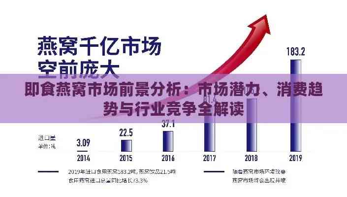 即食燕窝定位是什么：市场定位、热门盘点与排行榜前十推荐