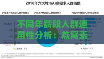 不同年龄段人群适用性分析：燕窝素适宜使用人群揭秘