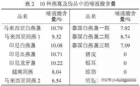 印尼顶级燕窝盘点：2023年度综合排名与选购指南