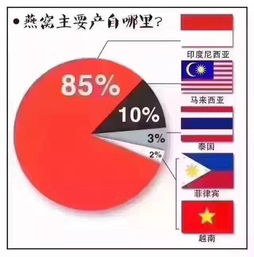 印尼顶级燕窝盘点：2023年度综合排名与选购指南