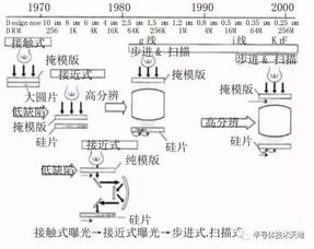 揭秘燕窝高浓缩技术：探究其提取与制备原理