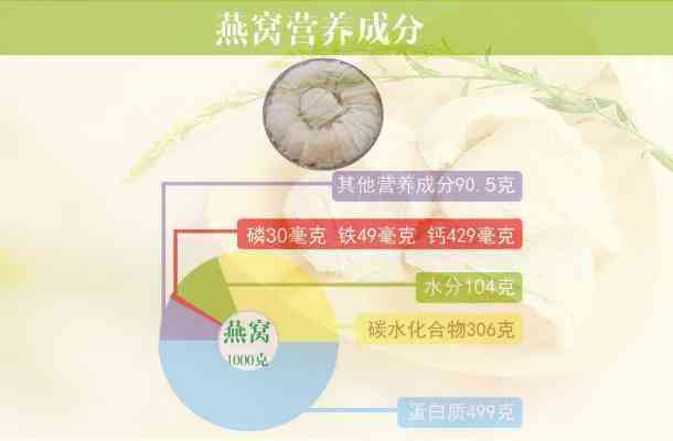 探索天然燕窝：全面解析燕窝产品体系与功效特点