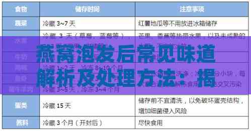 燕窝泡发后常见味道解析及处理方法：揭秘异味来源与解决策略