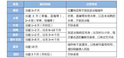 燕窝泡发后常见味道解析及处理方法：揭秘异味来源与解决策略