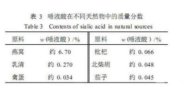 即食燕窝完整配料表及营养价值解析：常见疑问全面解答