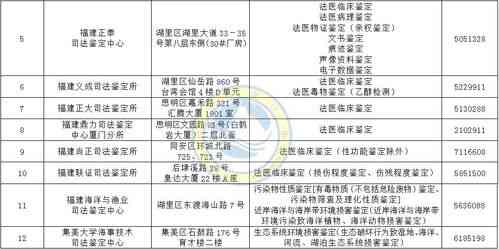 燕窝品质等级鉴别指南：掌握燕窝优劣评定的秘诀