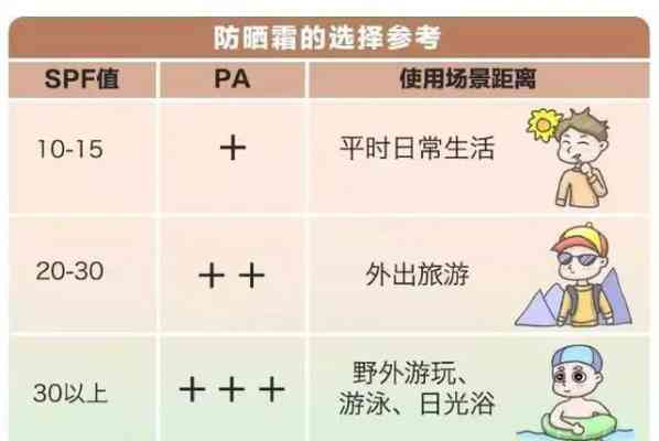 每日防晒攻略：竹燕窝防晒霜使用指南及其日常护肤搭配建议