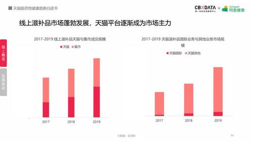 即食燕窝：分类解析与市场热门产品类别探究