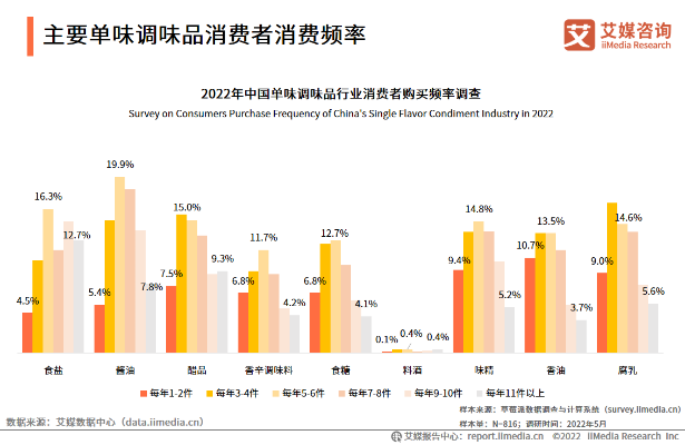 2023年燕窝小辣椒评测：盘点市场上口感更佳的热门推荐