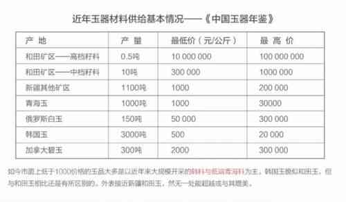 2023新加坡燕窝市场价格解析：每克售价一览