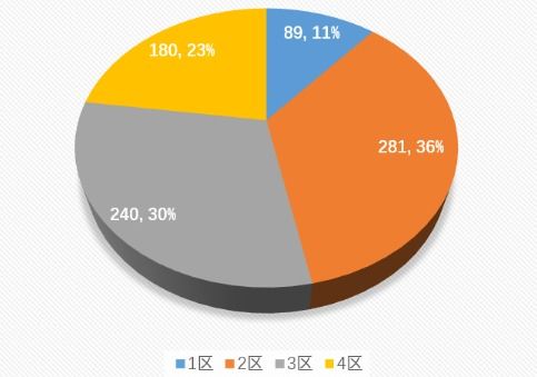 燕窝适用人群有哪些：详解燕窝适用的八大类型人群及其分类特点