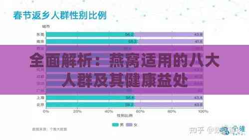 全面解析：燕窝适用的八大人群及其健康益处