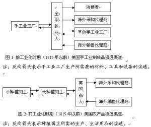 探究广东市场燕窝的主要来源与流通渠道