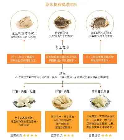 燕窝保存的更佳温度与湿度：全面指南及常见问题解答