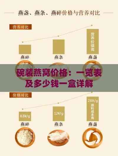 揭秘正宗燕窝市场价格：最新价格一览表