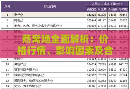 燕窝场全面解析：价格行情、影响因素及合理价位指南