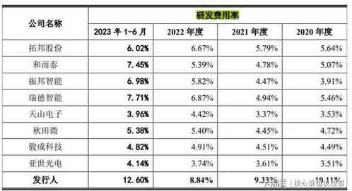 燕窝场全面解析：价格行情、影响因素及合理价位指南