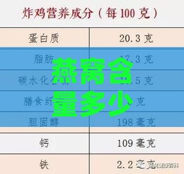 燕窝含量多少更好：2.8%含量最合适，口感更佳