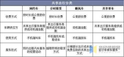 探究燕窝共享平台的多元化功能与用户益处：全方位解析其价值与作用