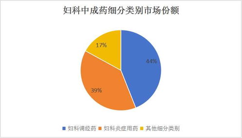 燕窝在药材市场中的地位与作用：全面解析其市场潜力与发展趋势