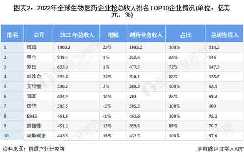 燕窝在药材市场中的地位与作用：全面解析其市场潜力与发展趋势