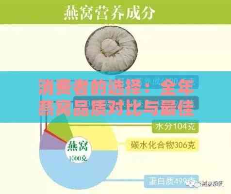 全面解析：不同季节燕窝品质对比与更佳食用时机探究