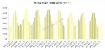 燕窝虫草：揭秘其功效、适用人群及市场趋势的全指南