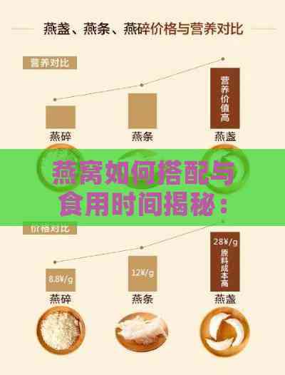 燕窝如何搭配与食用时间揭秘：更大化营养吸收的全方位指南