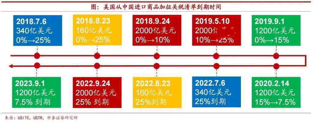 进出口燕窝贸易怎么做：销售策略、账务处理与规定解析