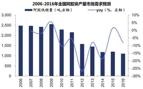 河北阿胶糕价格一览：市场行情与对比分析