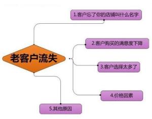 阿胶燕窝价格一览：不同、规格及购买渠道全面攻略