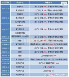 阿胶燕窝价格一览：不同、规格及购买渠道全面攻略