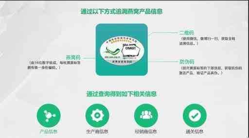 揭秘燕窝正品溯源网站：确保品质与来源透明度