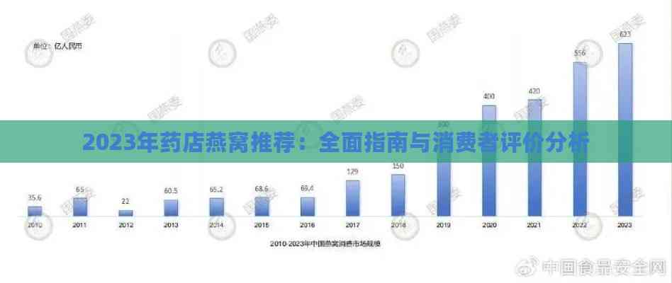 2023年药店燕窝推荐：全面指南与消费者评价分析