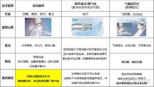 燕窝测评标准详解：揭秘品质评价与选购指南