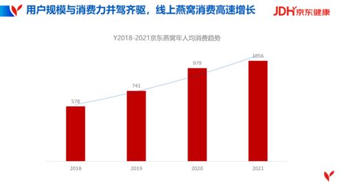 燕窝是什么行业：燕窝的行业类别与类型归属