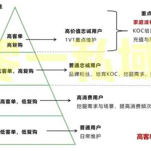 燕窝属于什么品类：商品、食品、食物类别解析