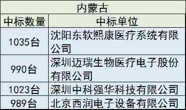 2023年燕窝市场全景解析：价格走势、品质差异与选购指南